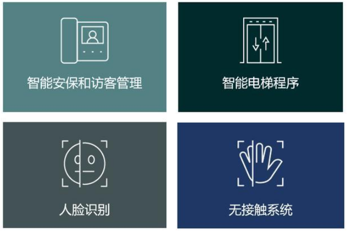 共享办公室,共享办公室租赁