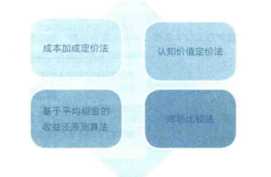 租办公室网站