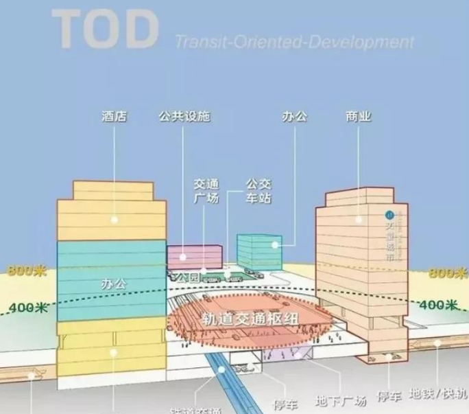 写字楼走向全新时代&mdash;&mdash;TOD开启办公新模式