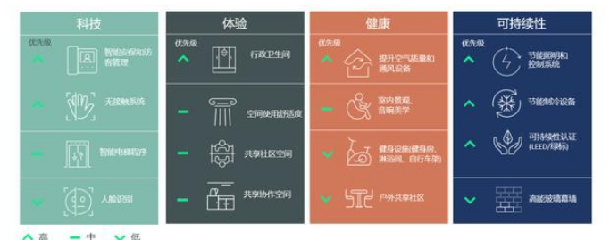 共享办公室,共享办公室租赁