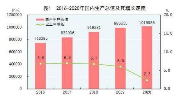 成都高新区写字楼cbd稳居第一梯队,打造高新技术产业高质量发展高地